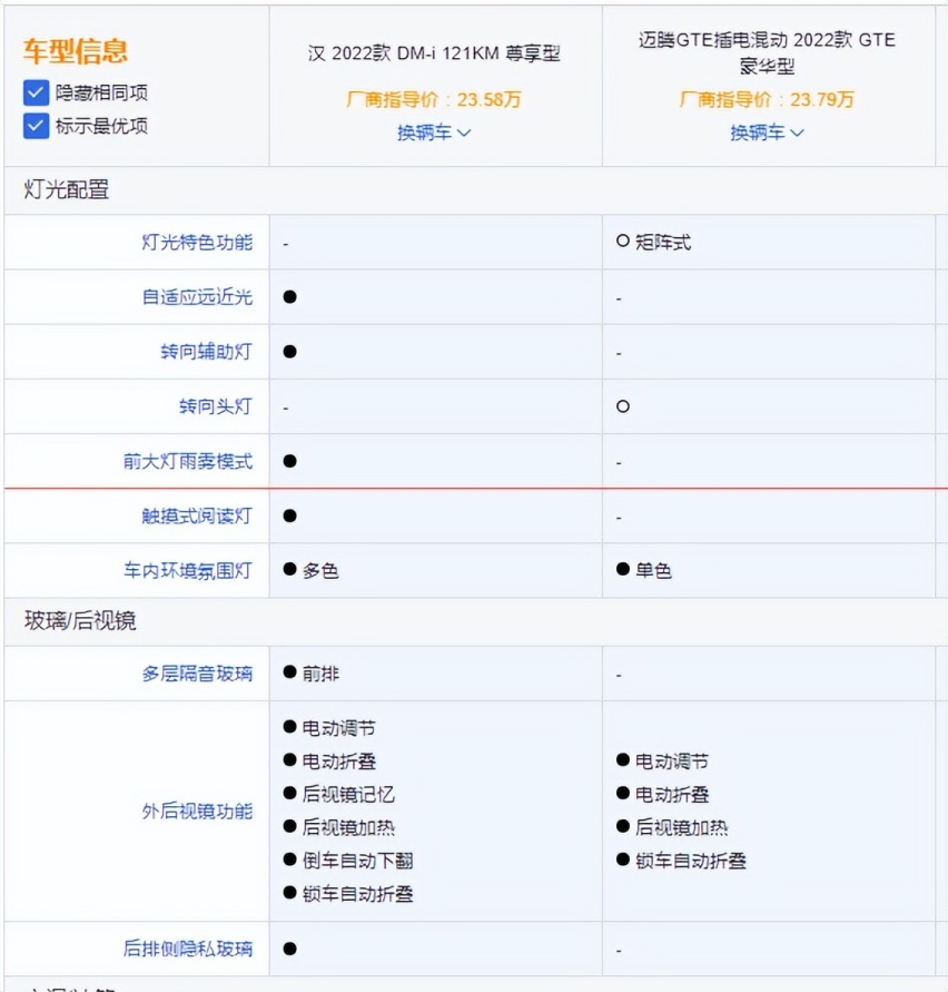 混动车型越来越受关注，除了比亚迪还有谁？