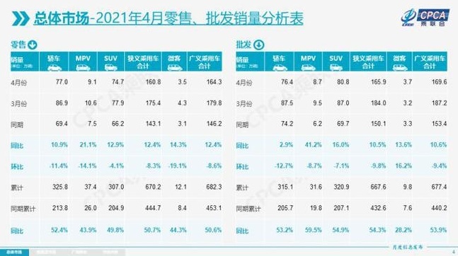 传祺公布新GS8伪装图；Polo GTI将搭载2.0T发动机