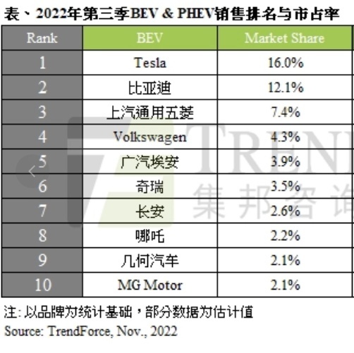 特斯拉单月交付突破10万辆 创下中国市场豪华品牌新纪录！