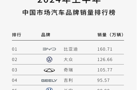 除了大众，全是国产车？中国汽车品牌实力尽显，这才是顶峰相见