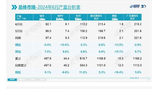 刚过上好日子没几天，MPV就遇到销量瓶颈？