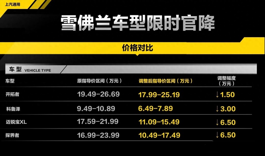 15万内的特斯拉？成本下降效率提升，Model 2或与ID.3同价