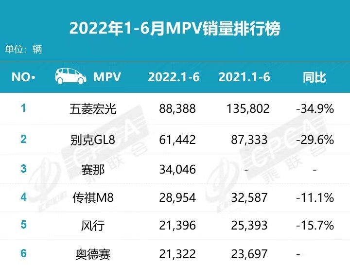 埃尔法只能排第九！国人最受关注MPV TOP10发布