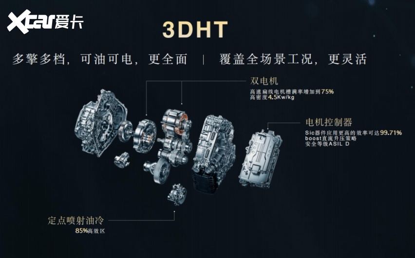 国产混动车型扛把子诞生了，捷途大圣i-DM原生智混，专为混动而生