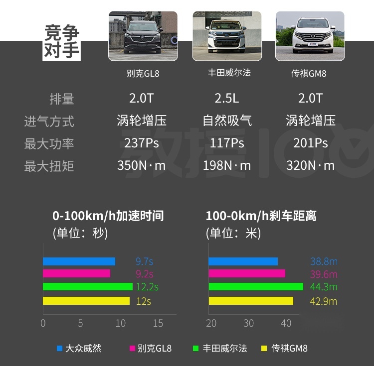 一起步就是中高配！最懂国人的大众 7座车也这么会玩？