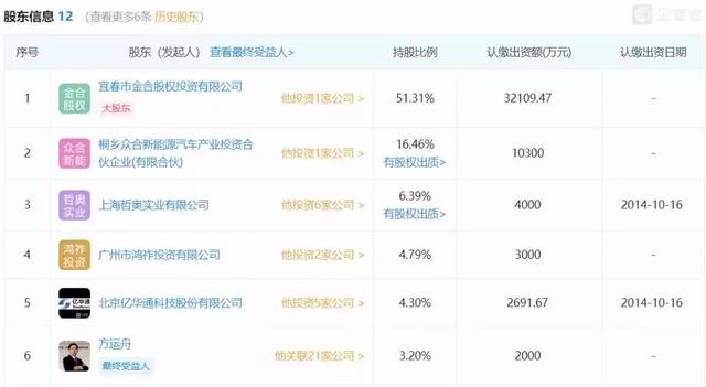 高歌猛进！合众汽车宜春全生态智慧工厂开工在即