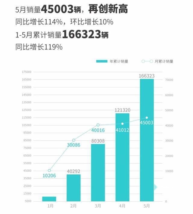 纯电7座只需17万 2024款AION V Plus上市