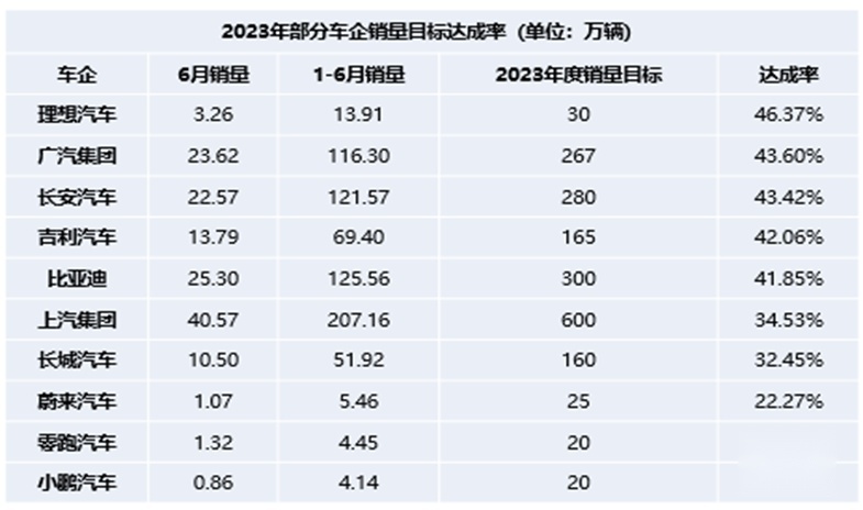 车企难解销量困局，价格大战一触即发！