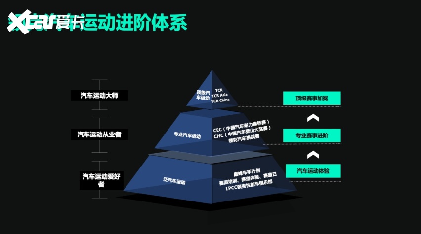 热血“领”程，逐鹿天府 2023领克汽车挑战赛圆满收官