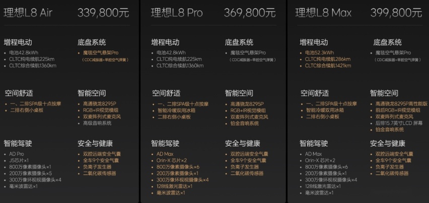 重回销量巅峰？2024款理想L系列上市，售价区间和老款一致