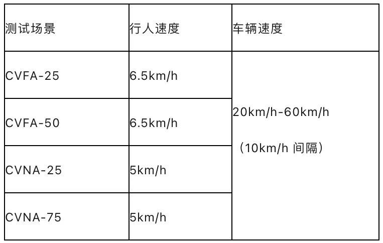忽视、口水仗、媒体横评，被误解的 AEB