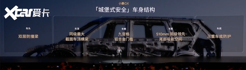 小鹏GX开启预售，39.98万，纯电/增程双版本，有哪些看点？