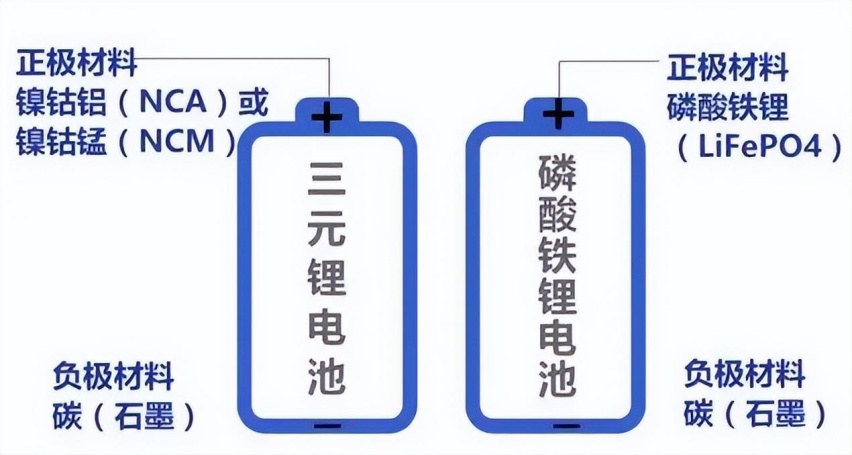 其实，新能源车的电池，并没有你想象的那么脆弱