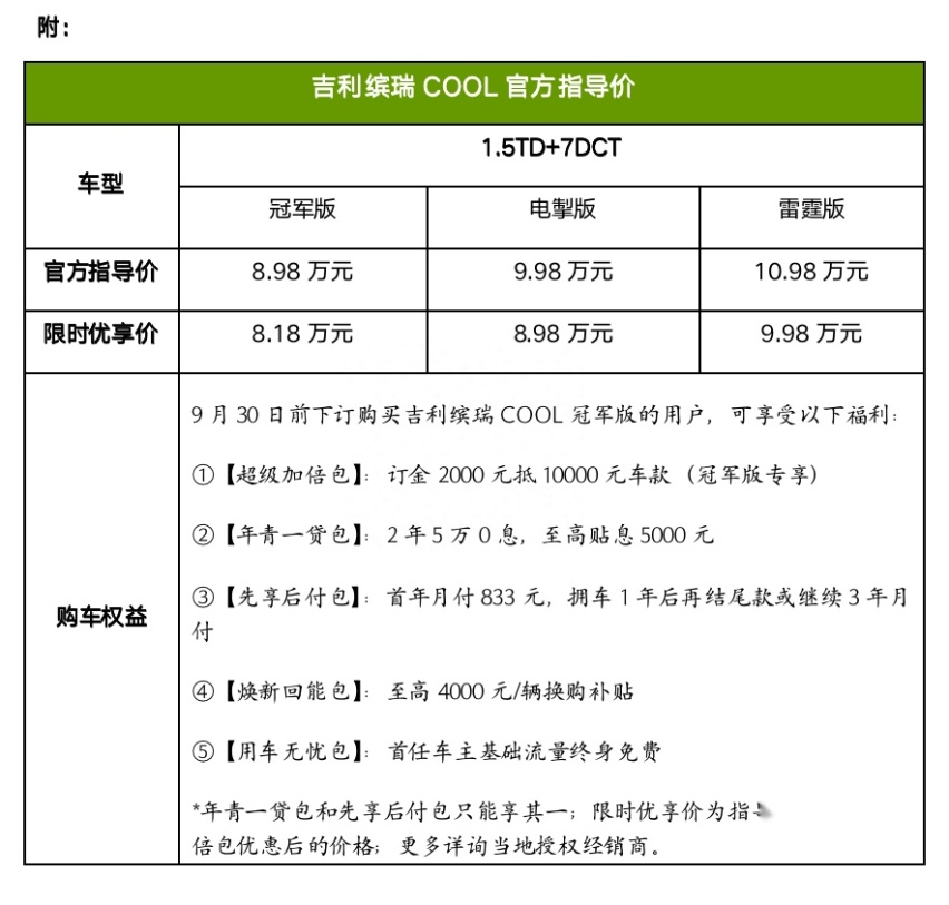 吉利缤瑞COOL冠军版上市，官方指导价8.98万，限时优享价8.18万