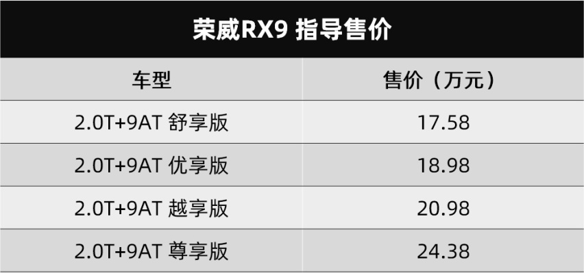 高档装修就选TA？荣威两款新车上市，造型大气空间宽敞