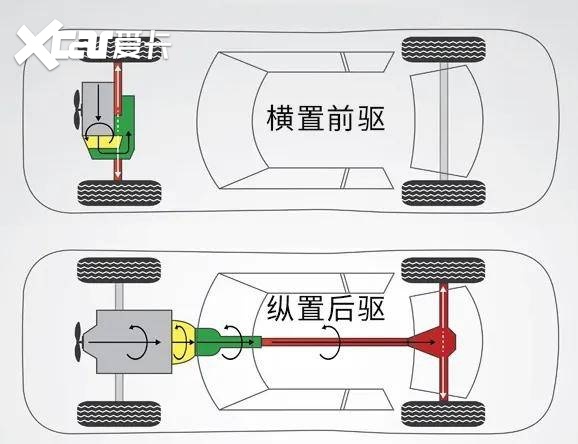 为啥便宜车都用麦弗逊？