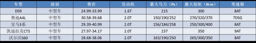 价格有诚意了，动力却成最大槽点，为何法系打死也不造2.0T？
