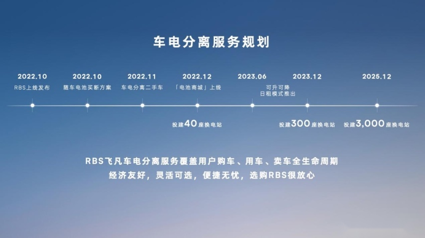 支持车电分离！飞凡汽车携手捷能智电共推新能源补能生态变革