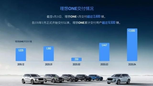 理想ONE自燃，烧掉的不仅仅是车本身