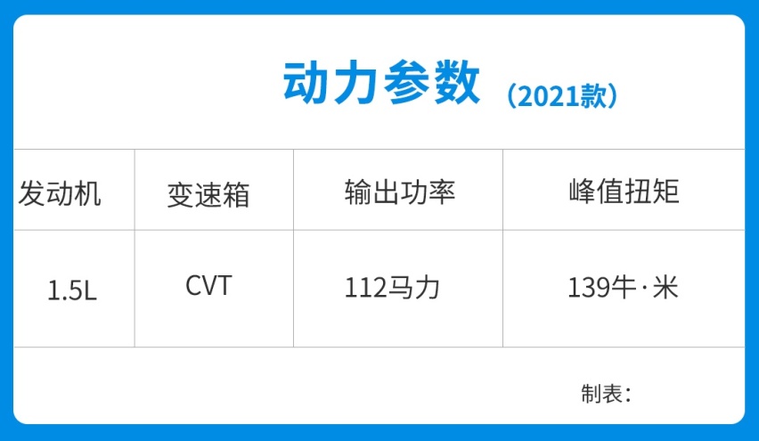 销量是飞度的两倍！丰田YARiS L 致炫成为年轻人首选
