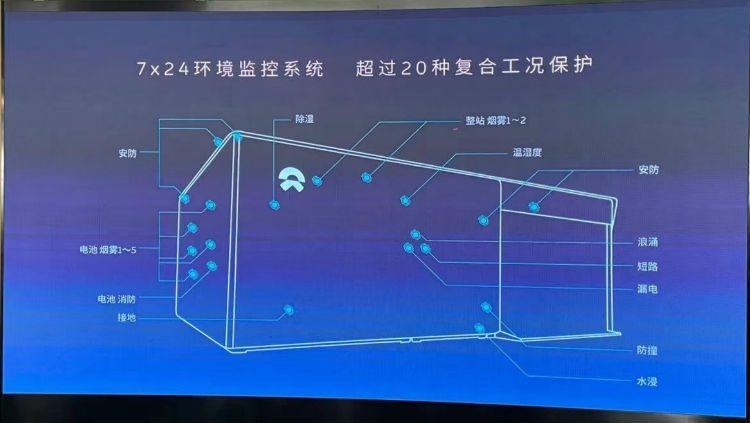 代换电站开进加油站，蔚来怎么就和中石化"勾搭"在了一起？