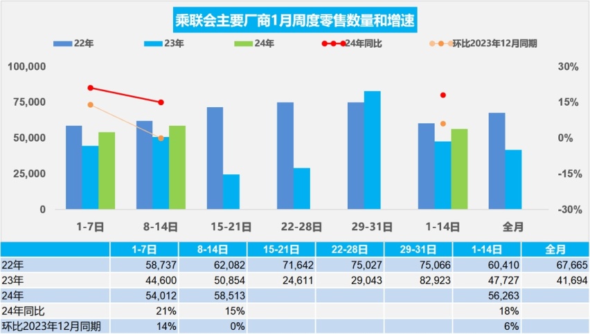 全国多地政府补贴再次开启，助推春节车市，湖北更是“壕无人性”