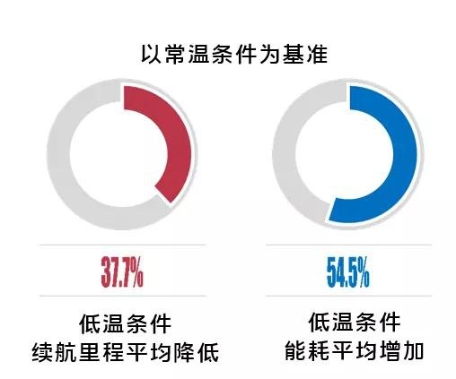 新能源汽车只看续航？那还不如搭地铁划算