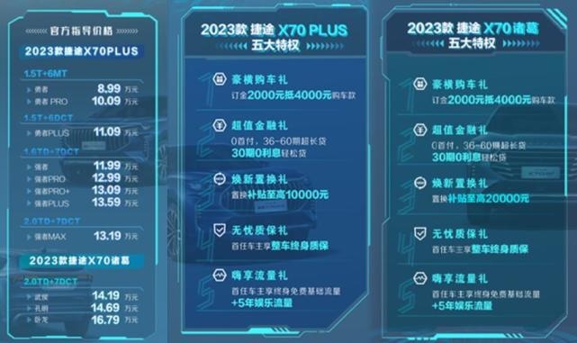 性价比之选！售8.99万元起，新款捷途X70系双车上市