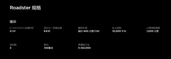 时隔六年！特斯拉纯电超跑全新Roadster或迎来上市，计划25年交付