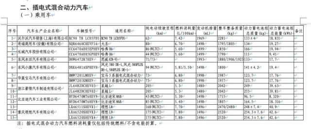 第59批免征购置税车型登场，看看有没有你关注的车