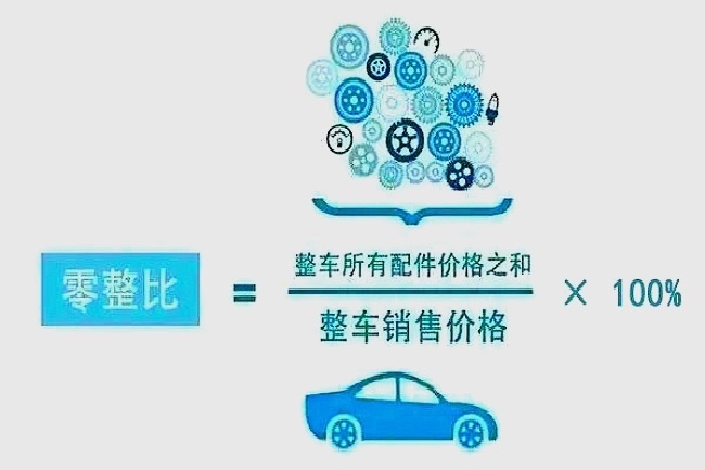 BBA的零整比有多高？9.47个前大灯，能买一辆奥迪Q5L