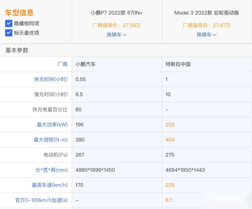 Model 3对比小鹏P7 价格相近该怎么选？