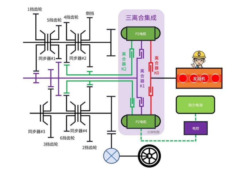 5项技术攻坚，一篇看懂长安UNI-K iDD的混动系统