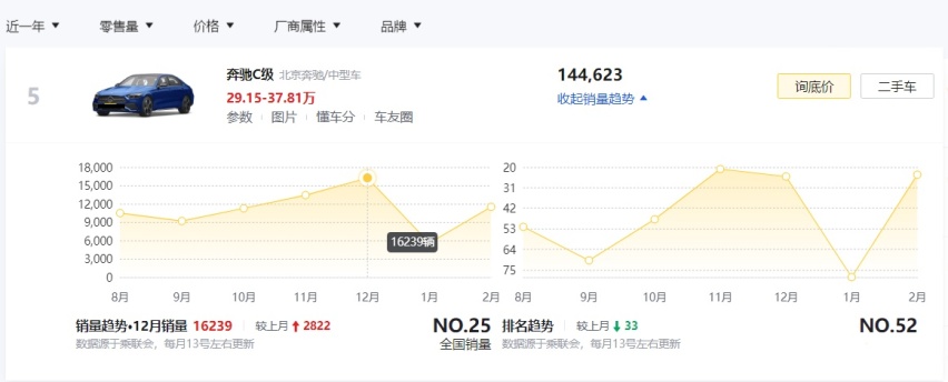 BBA品牌中型车谁的优惠更大？没想到的是，宝马3系居然优惠最少