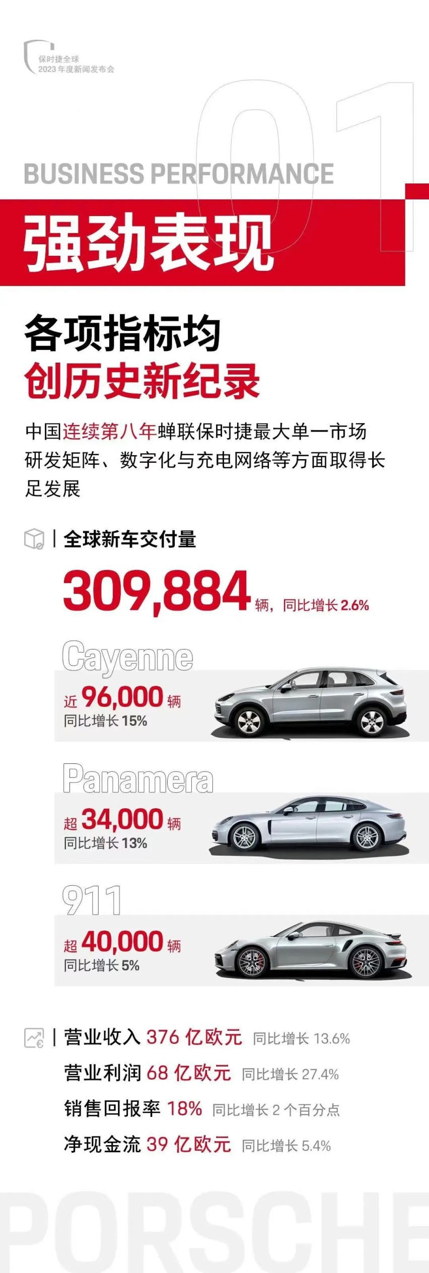 最美电动猎装车——Taycan Cross Turismo