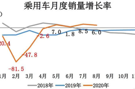 2020北京车展：今年全球最大车展将成提振车市定海神针