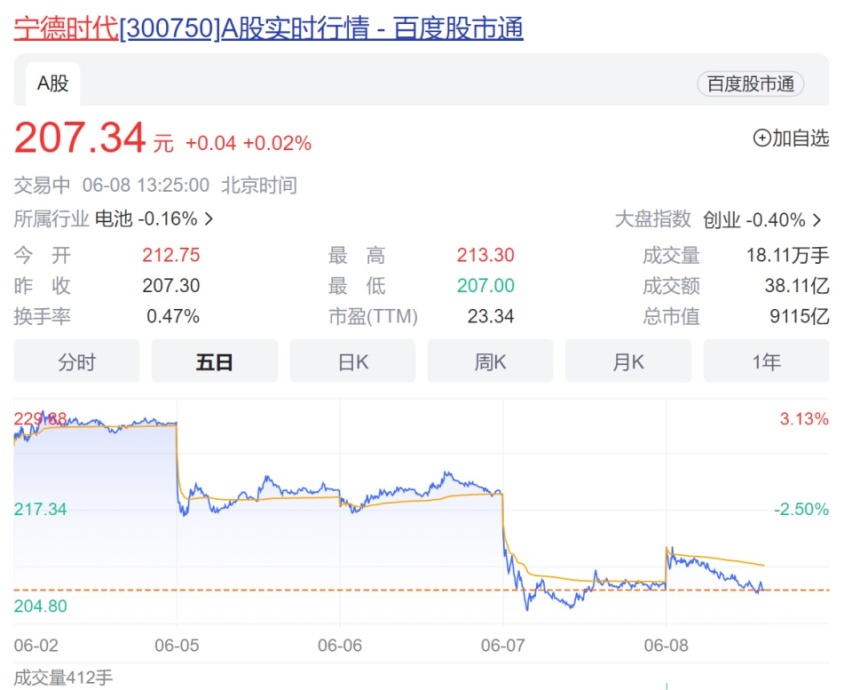 Model 3可能再降价，比凯美瑞还便宜