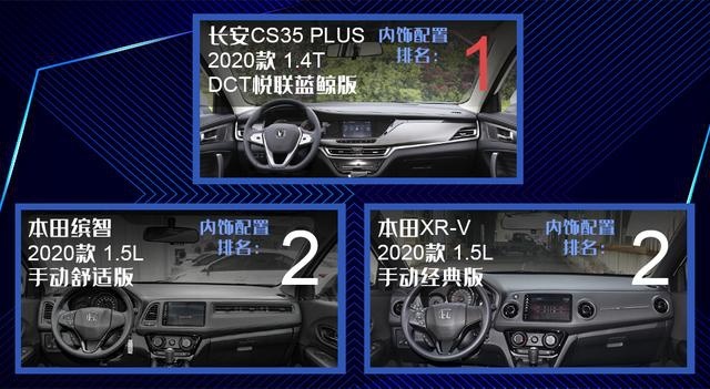 手握10万预算,3款热门SUV,谁才是最佳之选?
