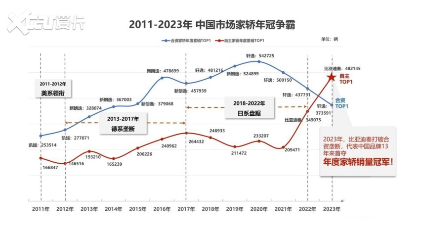 比亚迪7.98万工业奇迹的背后：规模化效应和全产业链优势