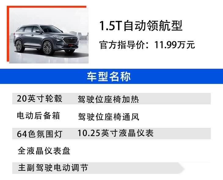 长安欧尚X7欧车手册 1.5T自动尊享型更值得购买