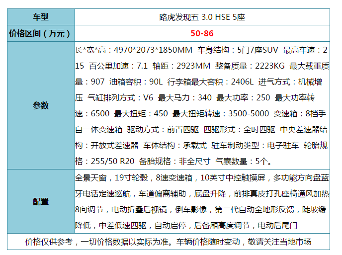 “硬汉”变“绅士”你接受吗？路虎发现五内饰奢华越野依旧是王者
