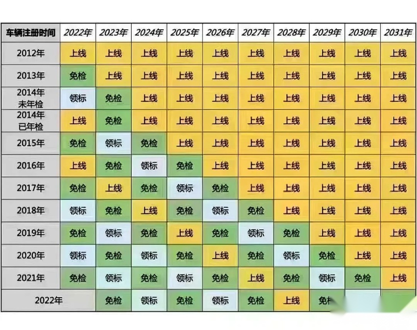 【专题】从明天开始车主利好 年检验车周期调整越来越省事