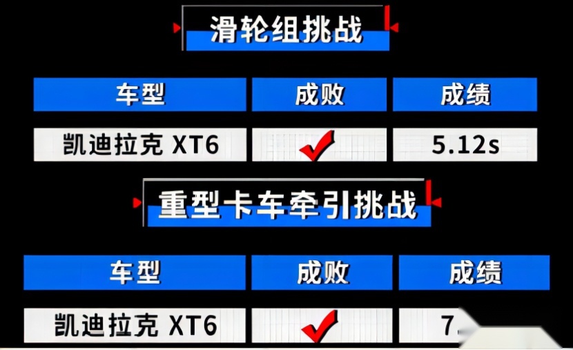 凯迪拉克XT6和丰田汉兰达对决，还是蜂鸟底盘强大！