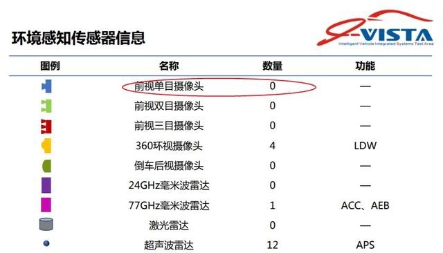 自动驾驶：自主向左合资向右，谁能占位中流砥柱？