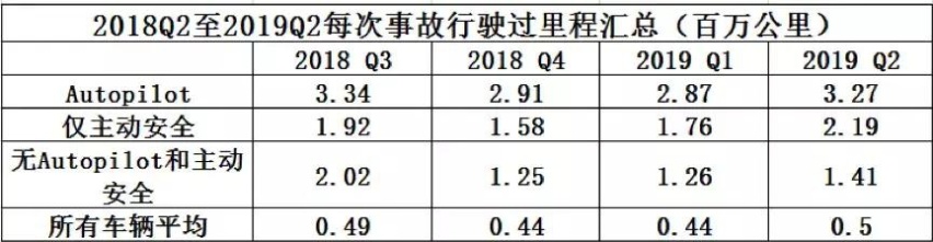 “安全”的特斯拉,是消费者用生命买的单?