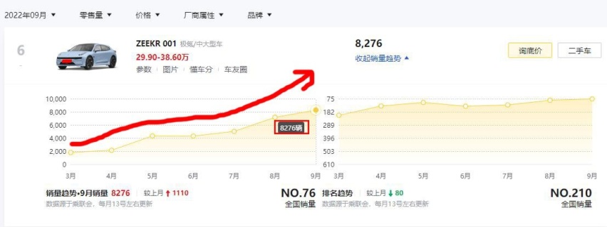 看完9月中大型轿车销量，我不得不承认：国产车真的开始崛起了