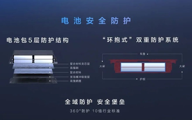 揭秘方程豹的销量密码 DMO超级混动越野平台