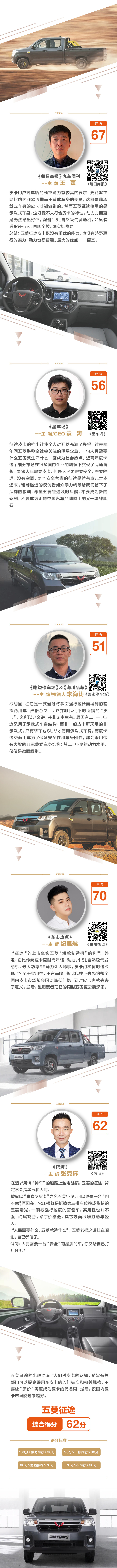 五菱征途下代车恐回老年代步车时代 听各位主编如是说