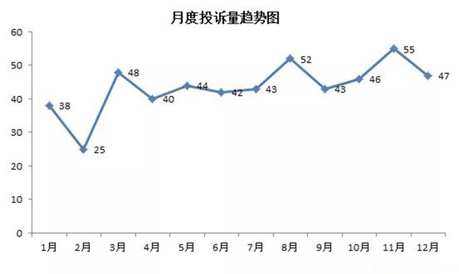 广汽本田成为质量投诉重灾区备受消费者关注