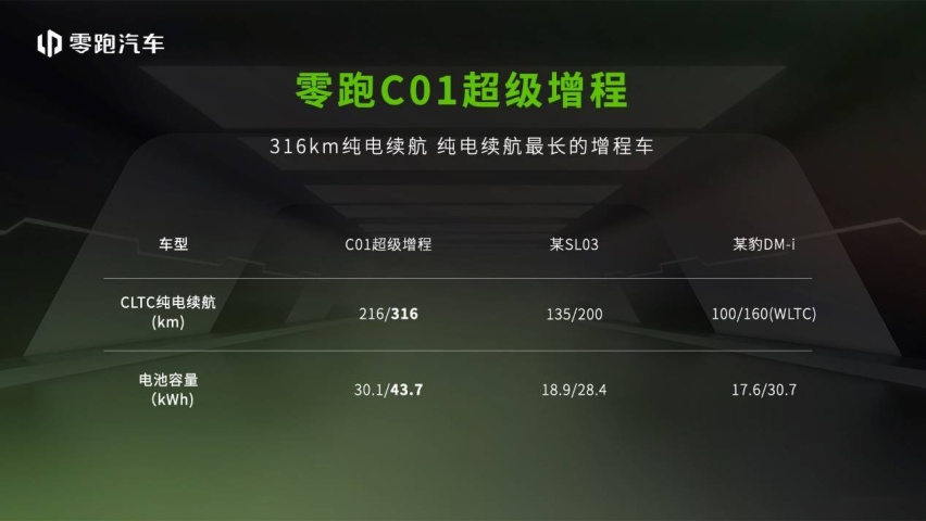 纯电续航316公里,首款“超级增程”车型零跑C01超级增程上市